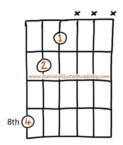 Triad-Chords-On-Guitar