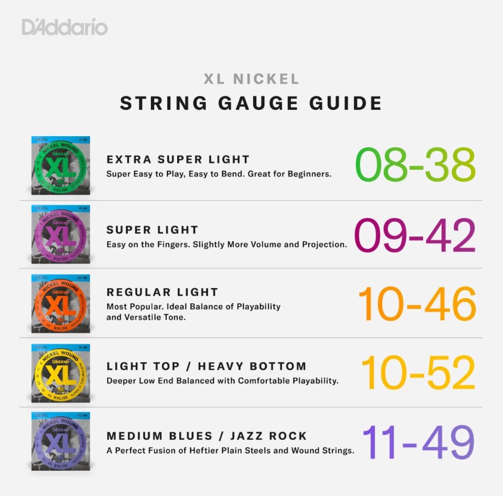 How to choose the perfect guitar string gauge National Guitar Academy