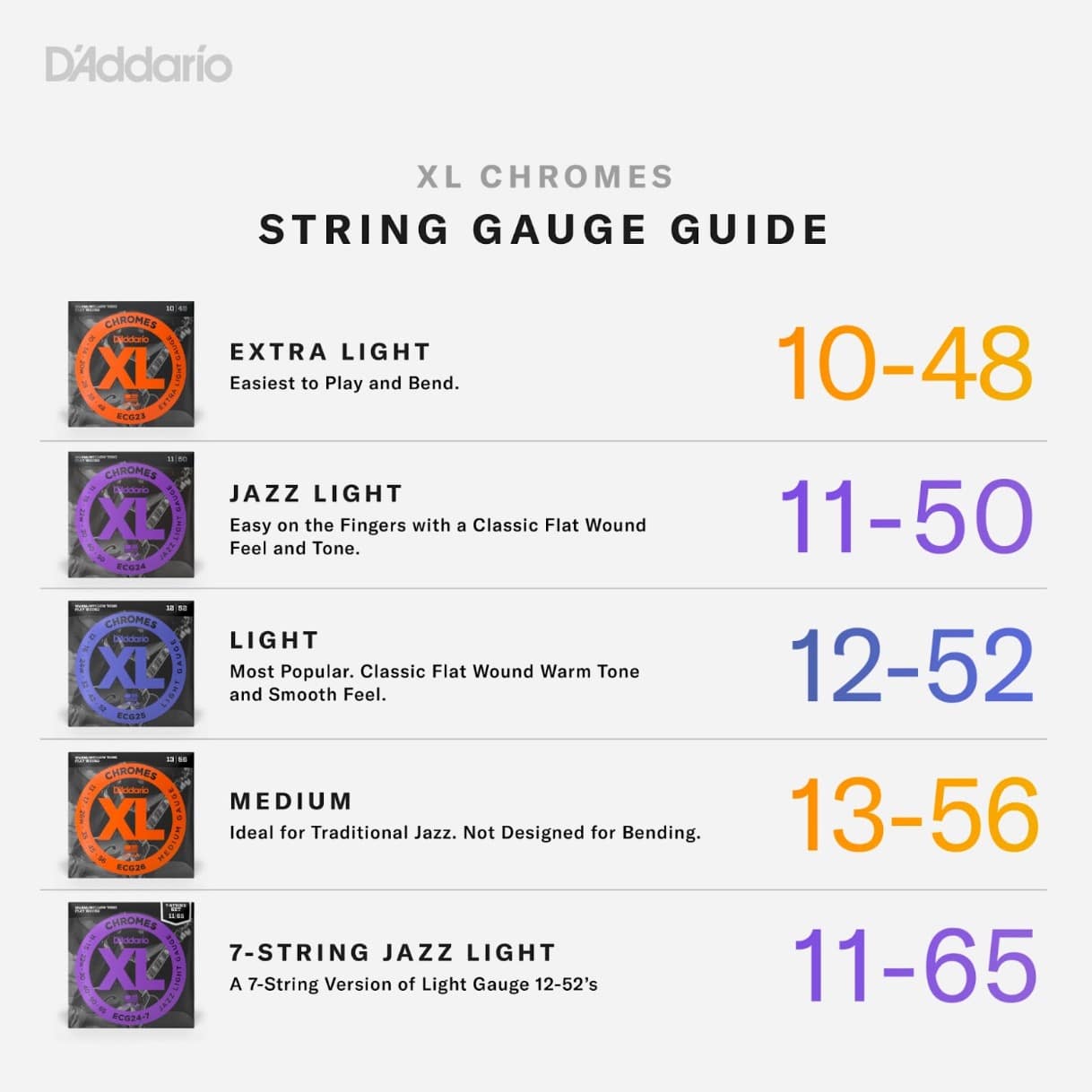 guitar string gauge chart